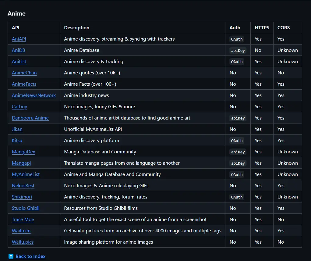 Anime APIs example